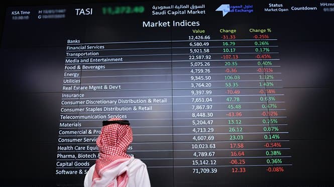 Saudi Energy notches 52-week high - INVIZION Holding Insights
